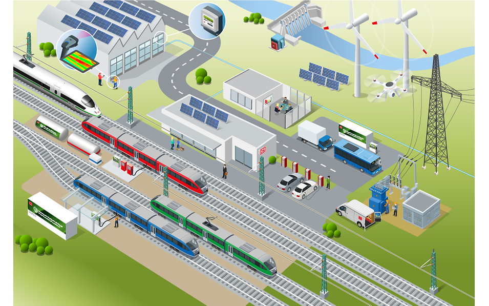 Wimmelbild Leistungsbereiche der DB Energie