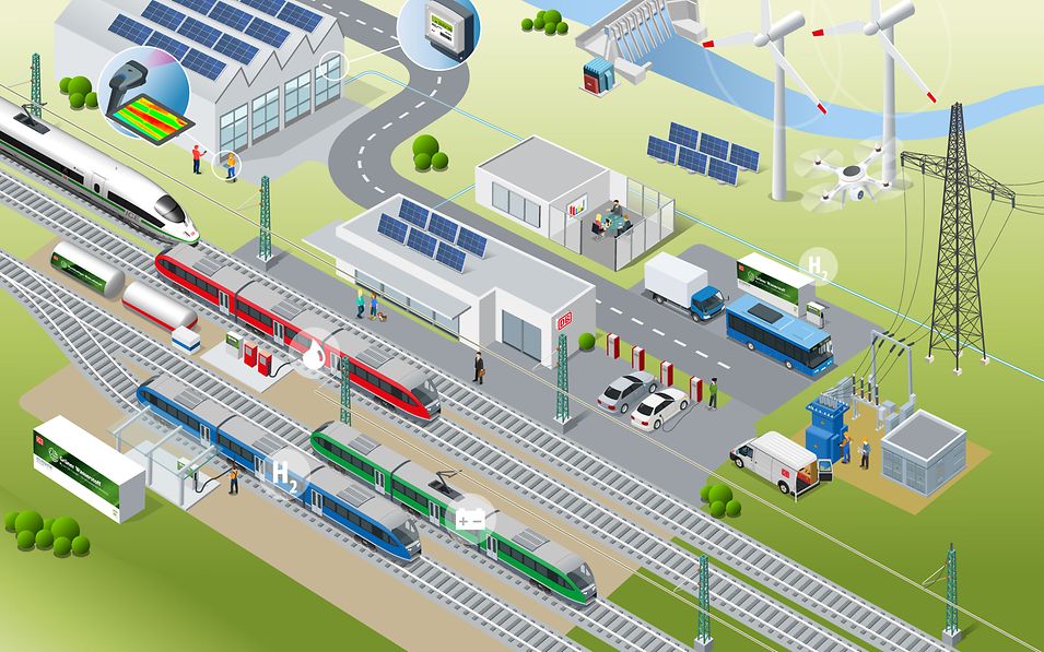 Wimmelbild Leistungsbereiche der DB Energie