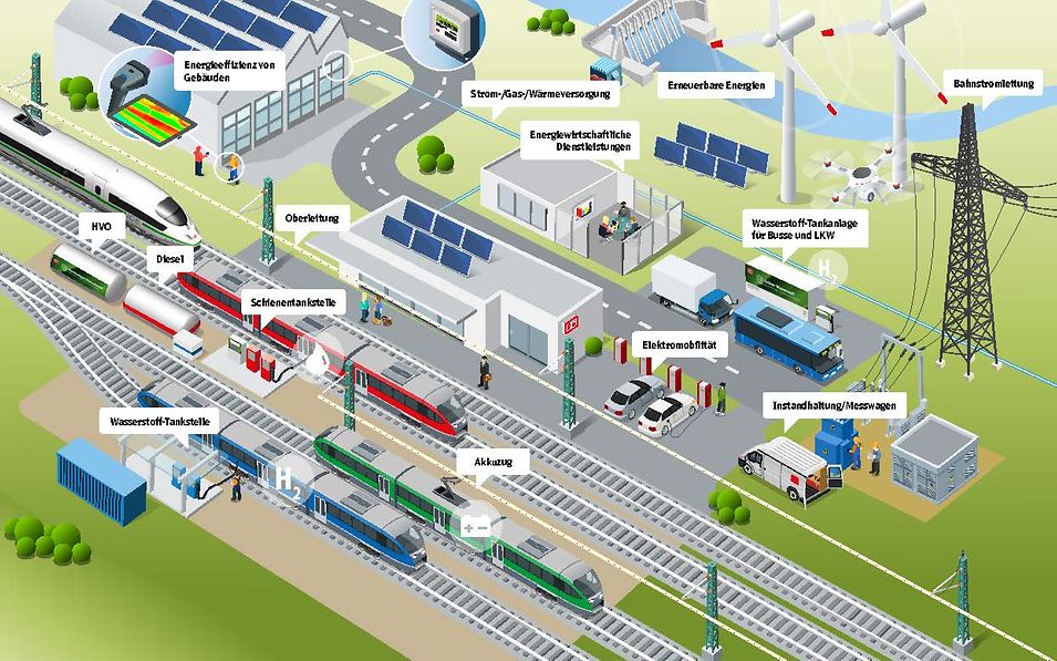 Quelle: DB Energie GmbH Leistungsportfolio DB Energie GmbH Übersicht